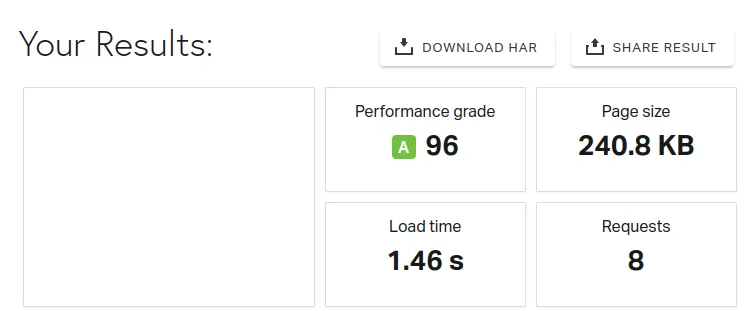 test webpage kecepatan hosting niagahoster di pingdom
